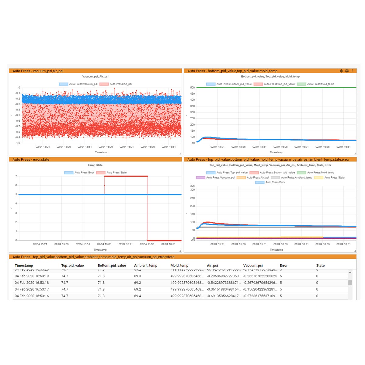 Telemetry Data Acquisition